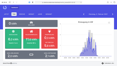 Solectrus Screenshot